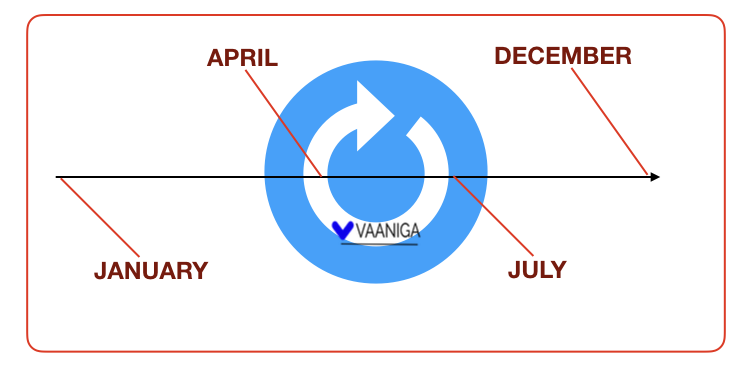 Tax Planning 7 steps